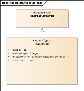 Kabelgrøft Assosiasjoner