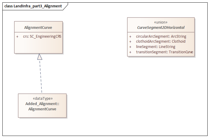 LandInfra_part3_Alignment
