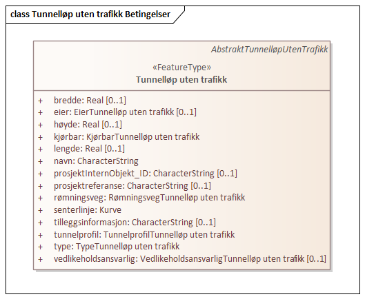 Tunnelløp uten trafikk Betingelser