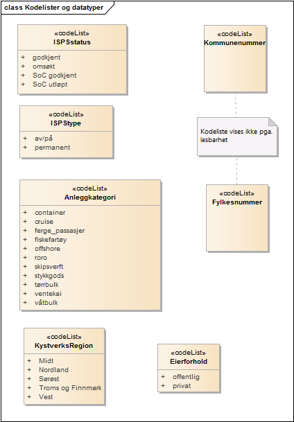Kodelister og datatyper