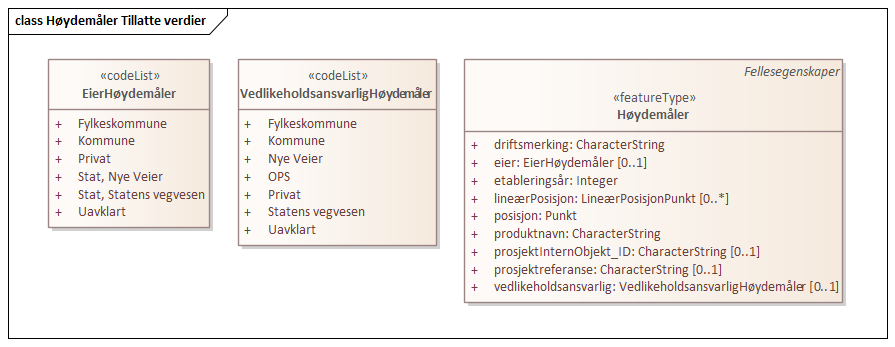 Høydemåler Tillatte verdier