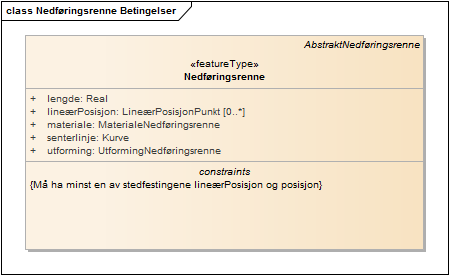 Nedføringsrenne Betingelser