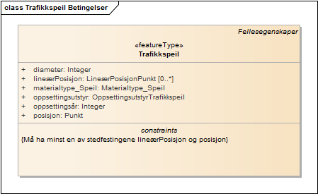 Trafikkspeil Betingelser