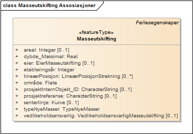 Masseutskifting Assosiasjoner