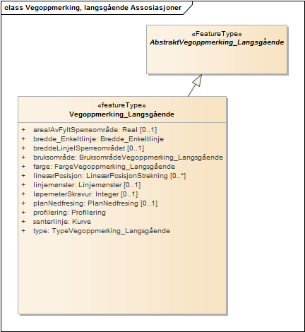 Vegoppmerking, langsgående Assosiasjoner