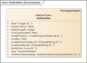 Vertikaldren Assosiasjoner