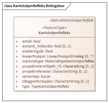 KantstolperRefleks Betingelser