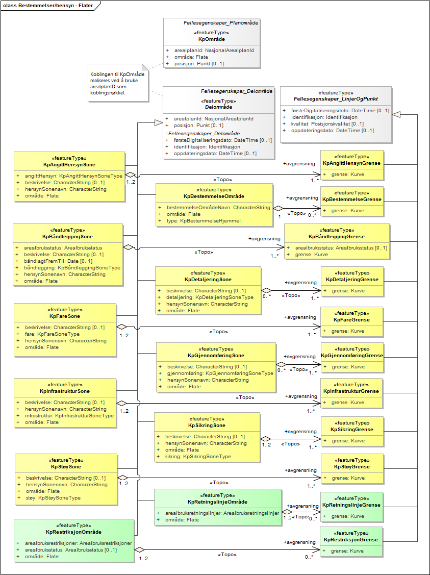 Bestemmelser/hensyn - Flater