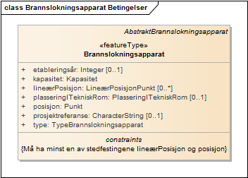 Brannslokningsapparat Betingelser
