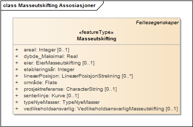 Masseutskifting Assosiasjoner
