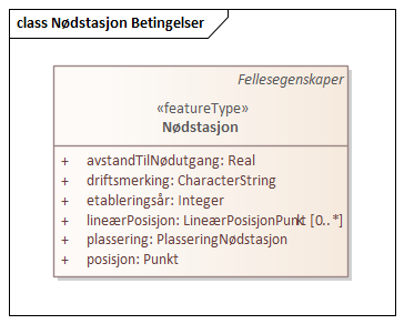 Nødstasjon Betingelser