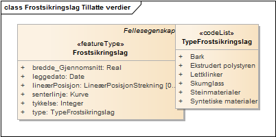 Frostsikringslag Tillatte verdier