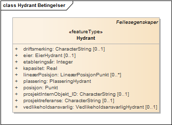 Hydrant Betingelser