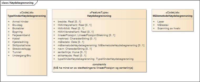 Høydebegrensning