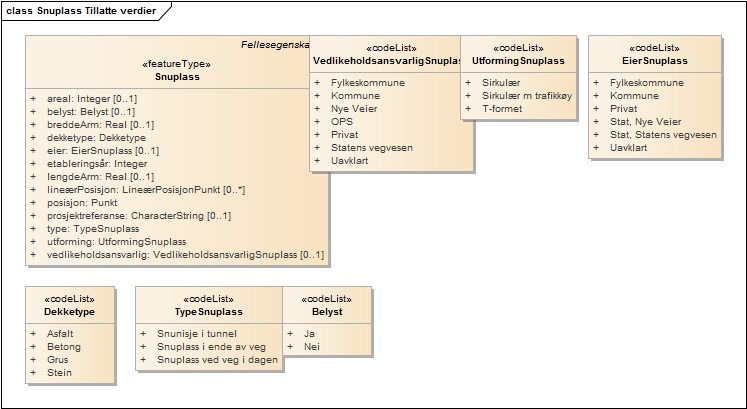 Snuplass Tillatte verdier