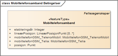 Mobiltelefonsamband Betingelser