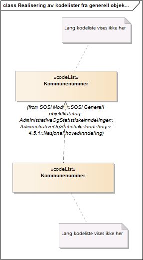 Realisering av kodelister fra generell objektkatalog