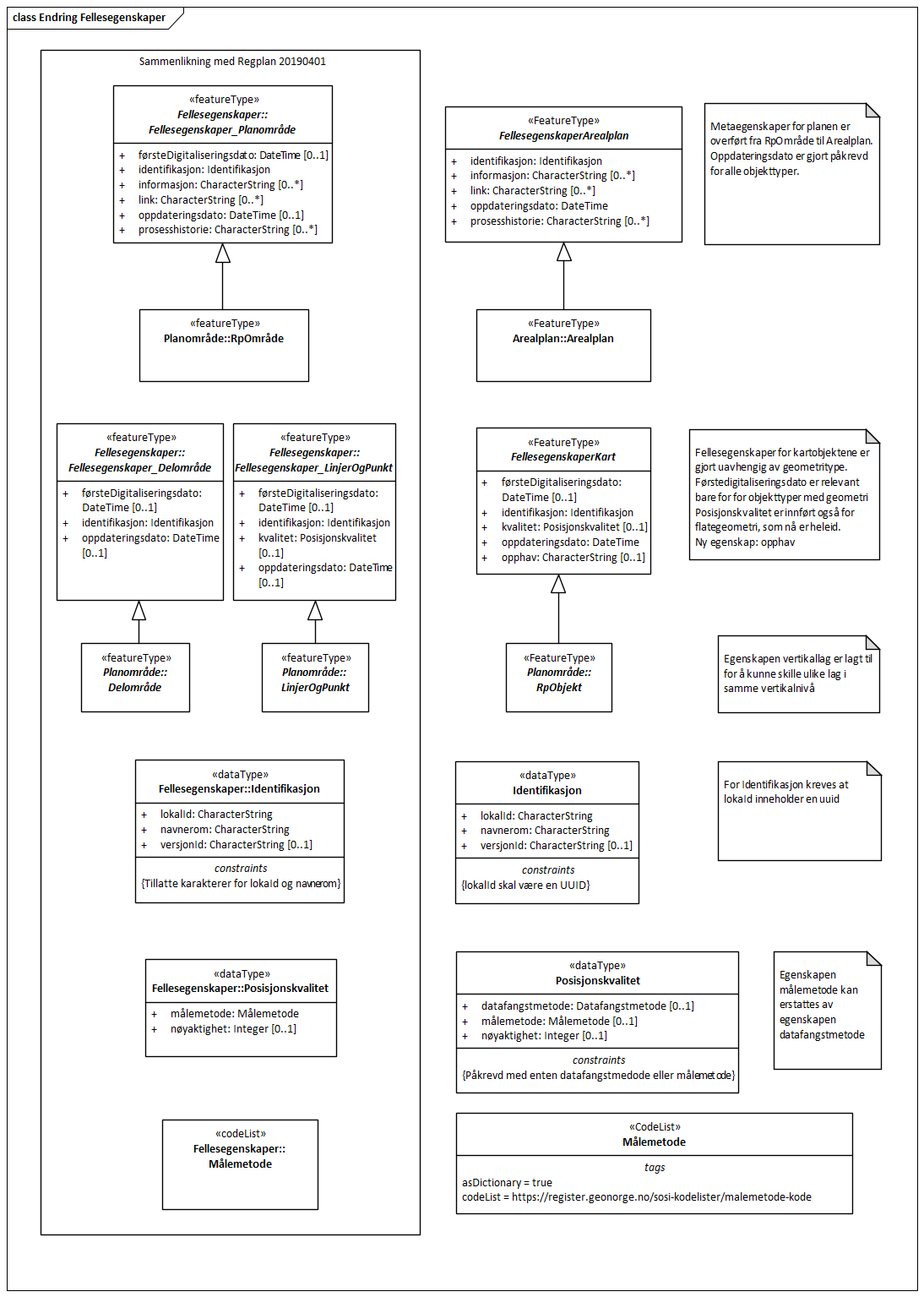 Endring Fellesegenskaper