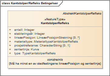 Kantstolper/Refleks Betingelser