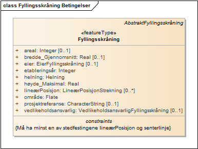 Fyllingsskråning Betingelser