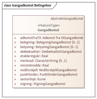 Gangadkomst Betingelser