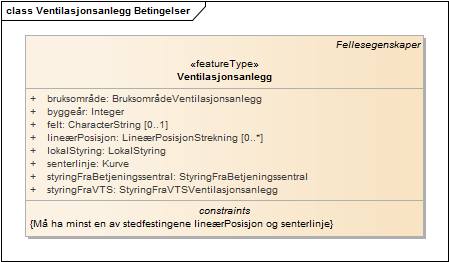 Ventilasjonsanlegg Betingelser