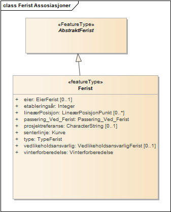 Ferist Assosiasjoner