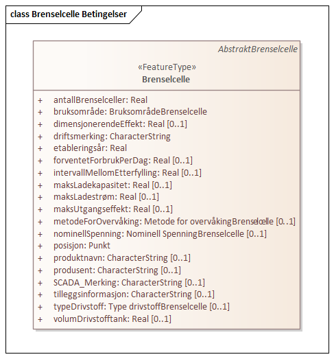 Brenselcelle Betingelser