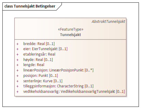 Tunnelsjakt Betingelser