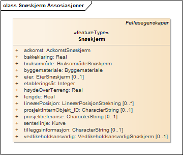 Snøskjerm Assosiasjoner