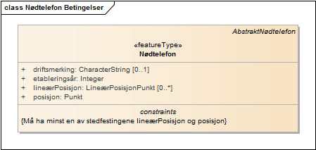 Nødtelefon Betingelser