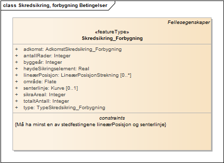 Skredsikring, forbygning Betingelser