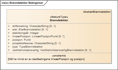 Branndetektor Betingelser