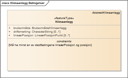 Klimaanlegg Betingelser