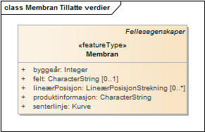 Membran Tillatte verdier