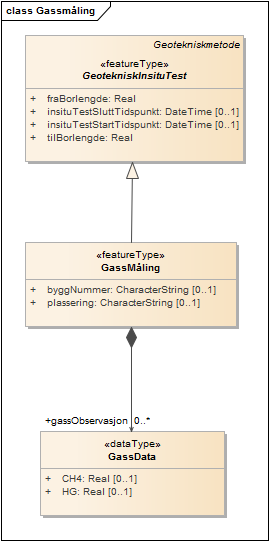 Gassmåling