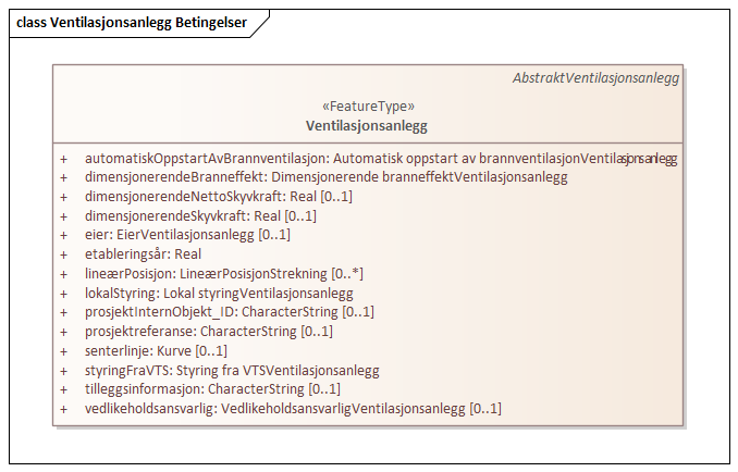 Ventilasjonsanlegg Betingelser