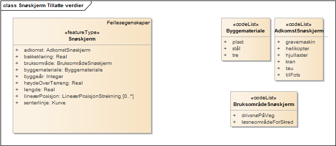 Snøskjerm Tillatte verdier