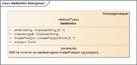 Nødtelefon Betingelser