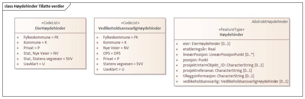 Høydehinder Tillatte verdier