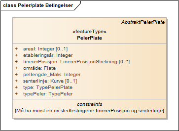 Peler/plate Betingelser