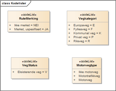 Kodelister