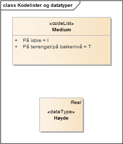 Kodelister og datatyper