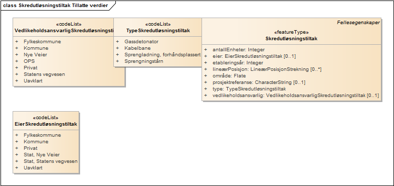 Skredutløsningstiltak Tillatte verdier