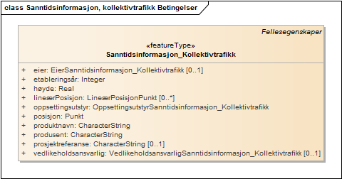 Sanntidsinformasjon, kollektivtrafikk Betingelser