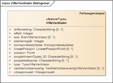 Vifte/Ventilator Betingelser
