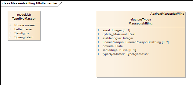 Masseutskifting Tillatte verdier
