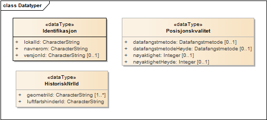 Datatyper