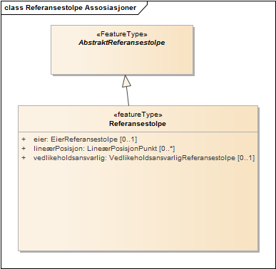 Referansestolpe Assosiasjoner