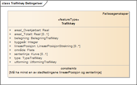 Trafikkøy Betingelser
